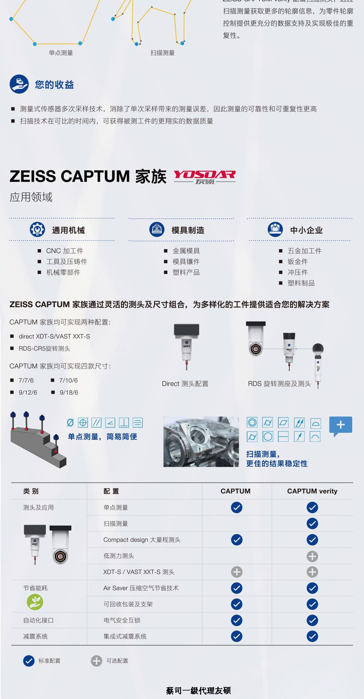 黄石蔡司三坐标CAPTUM