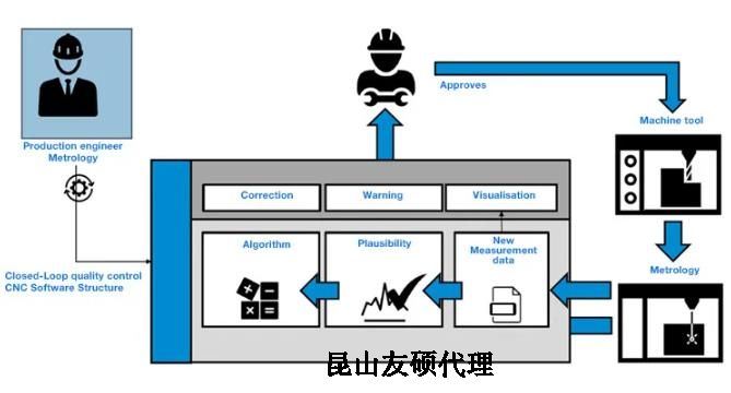 黄石蔡司黄石三坐标测量机